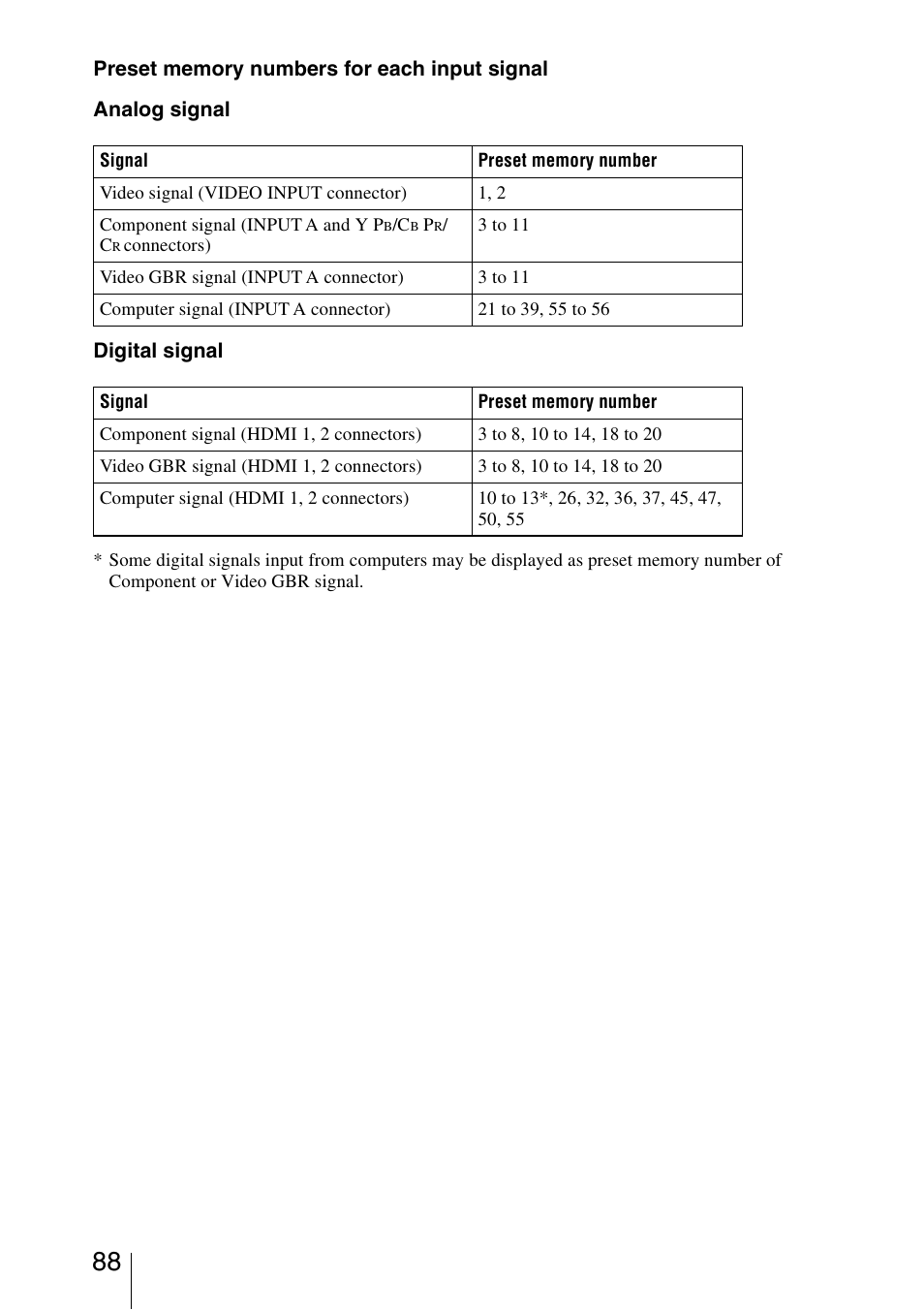 Sony Video Projector VPL-VW90ES User Manual | Page 88 / 100