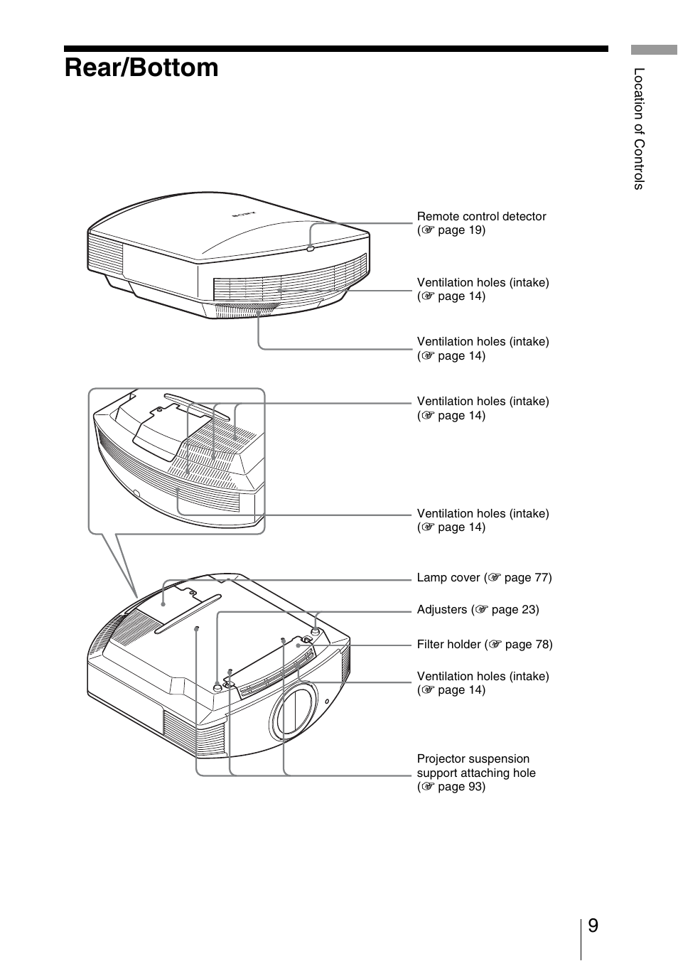 Rear/bottom | Sony Video Projector VPL-VW90ES User Manual | Page 9 / 100