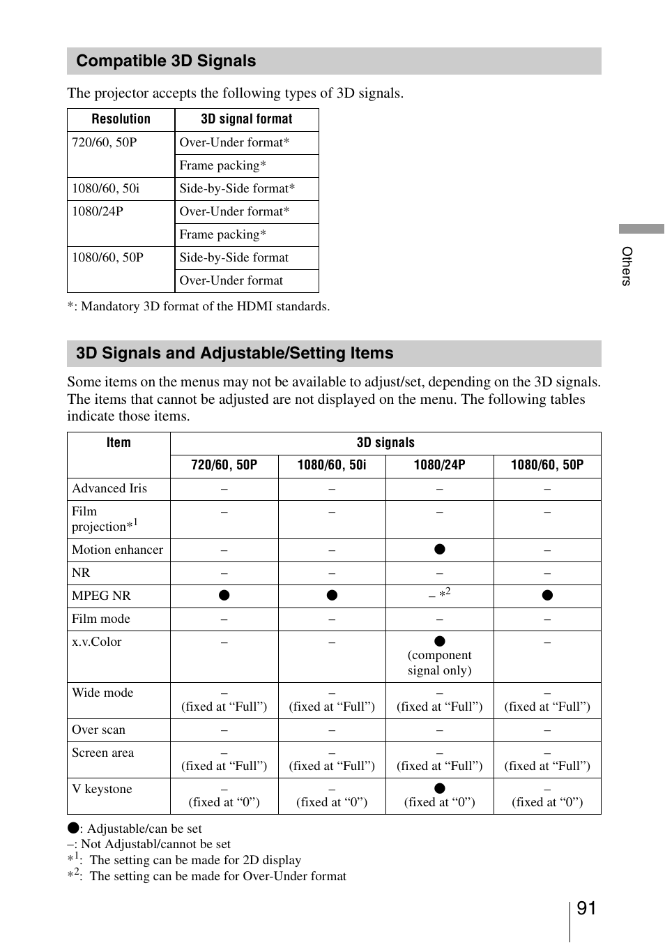 Compatible 3d signals, 3d signals and adjustable/setting items | Sony Video Projector VPL-VW90ES User Manual | Page 91 / 100