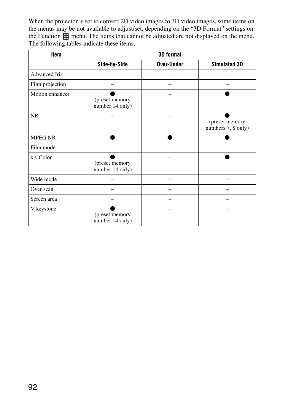 Sony Video Projector VPL-VW90ES User Manual | Page 92 / 100