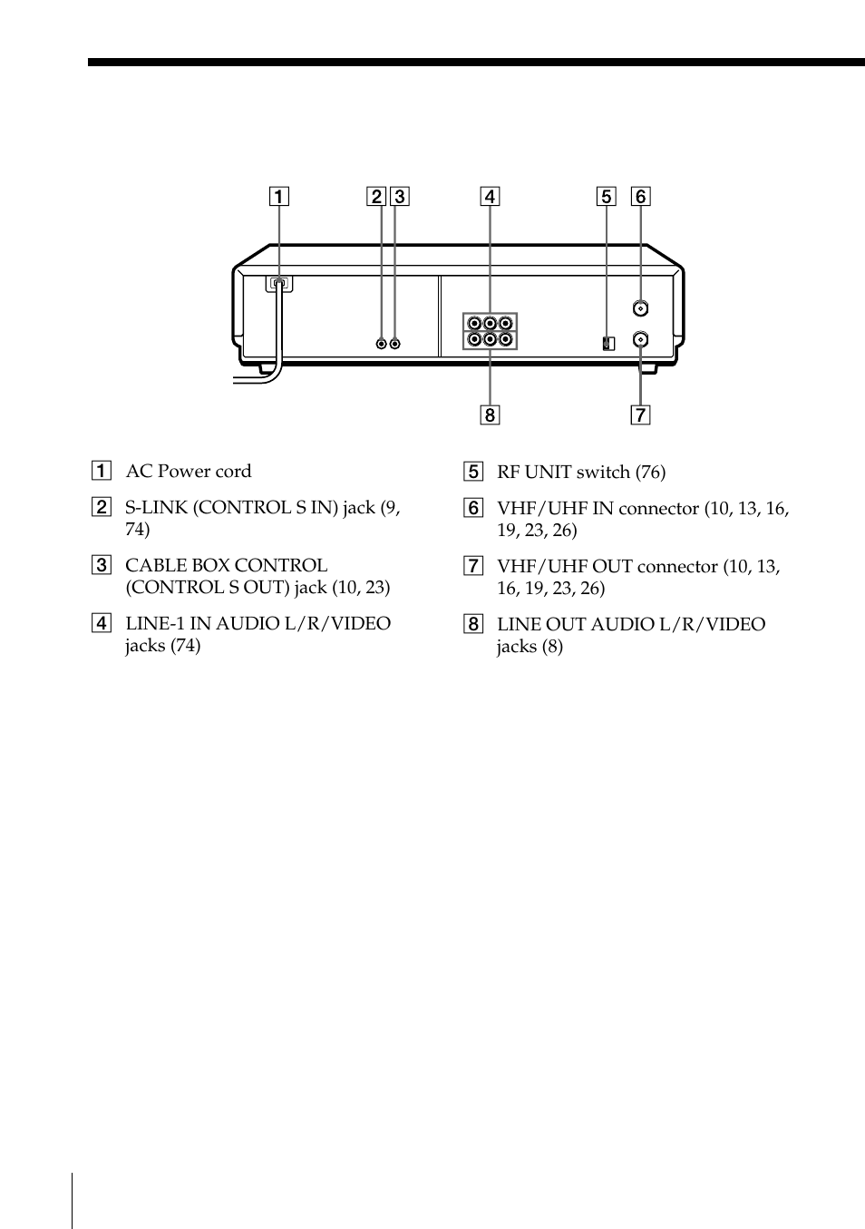 Rear panel | Sony SLV-795HF User Manual | Page 84 / 88