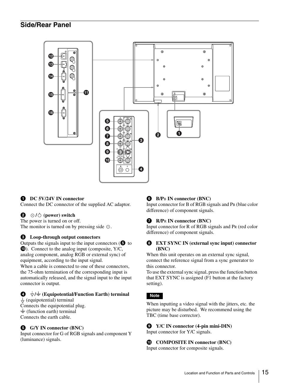 Side/rear panel | Sony LMD-3250MD User Manual | Page 15 / 40