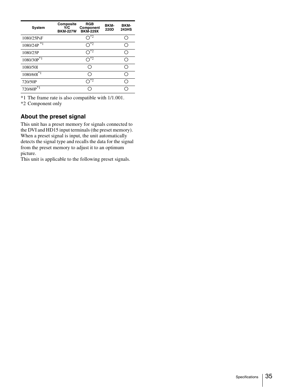 About the preset signal | Sony LMD-3250MD User Manual | Page 35 / 40