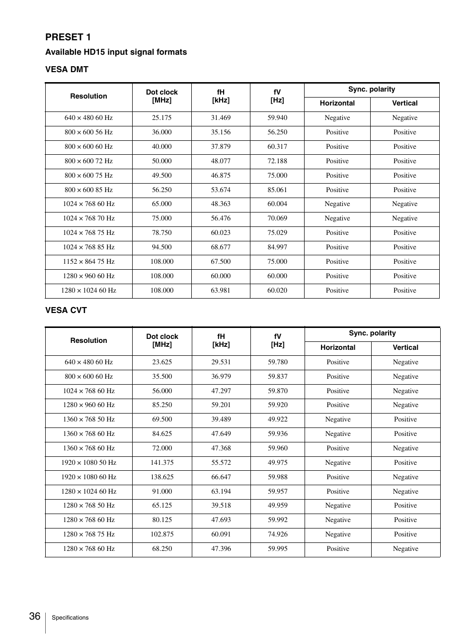 Preset 1 | Sony LMD-3250MD User Manual | Page 36 / 40