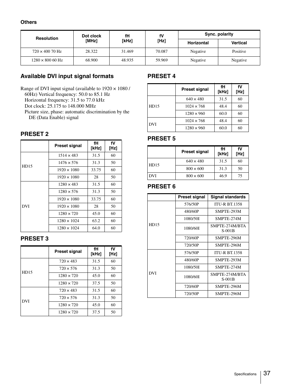 Available dvi input signal formats | Sony LMD-3250MD User Manual | Page 37 / 40