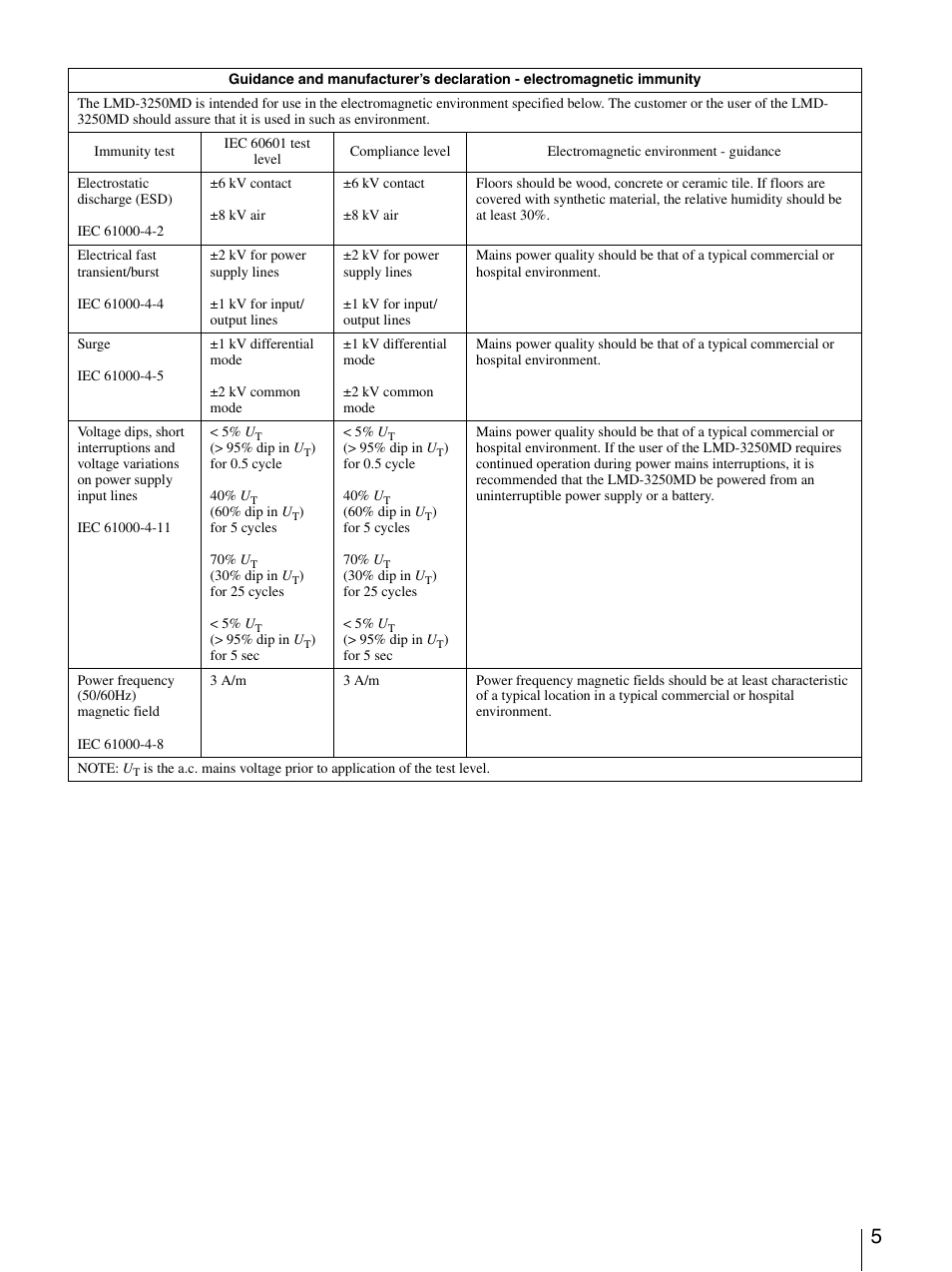 Sony LMD-3250MD User Manual | Page 5 / 40