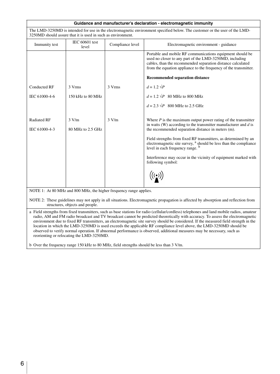 Sony LMD-3250MD User Manual | Page 6 / 40