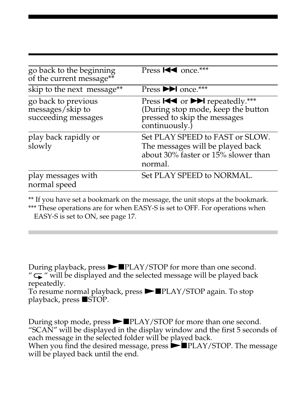 Playing back messages (continued), Various ways of playback | Sony ICD-B10 User Manual | Page 16 / 48
