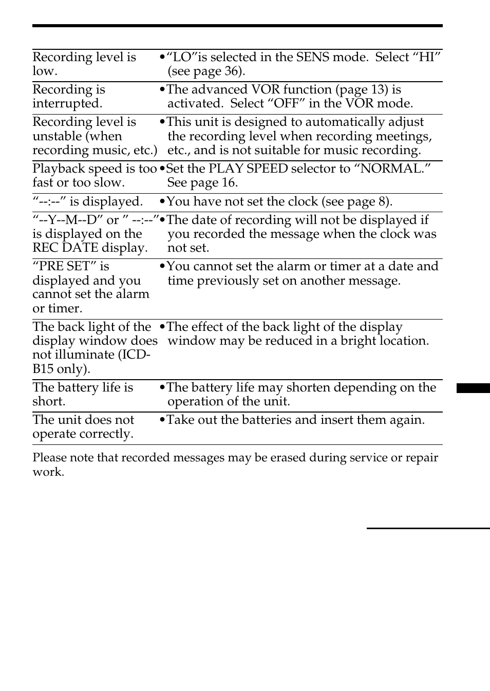 Sony ICD-B10 User Manual | Page 39 / 48