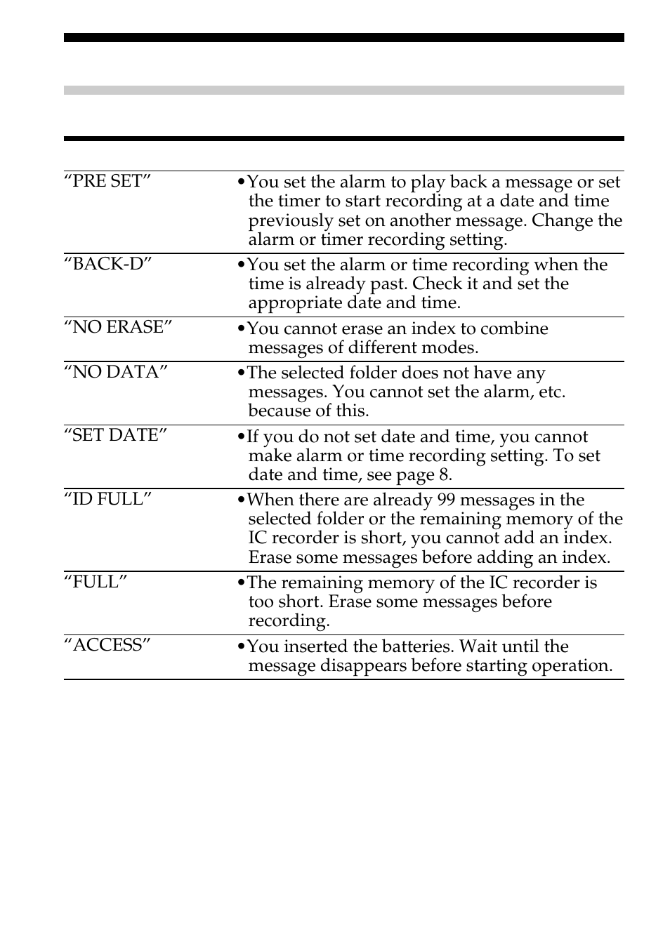 Error messages, Troubleshooting (continued) | Sony ICD-B10 User Manual | Page 40 / 48