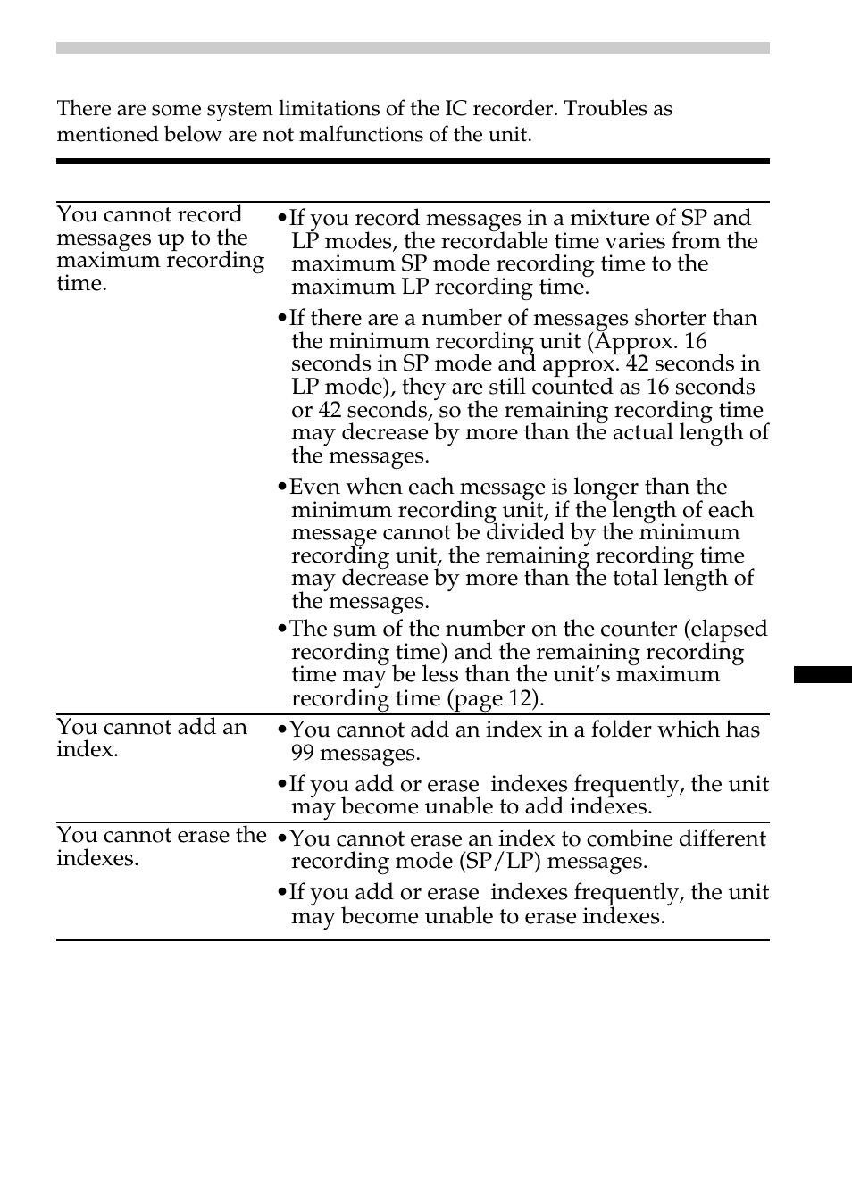 System limitations | Sony ICD-B10 User Manual | Page 41 / 48