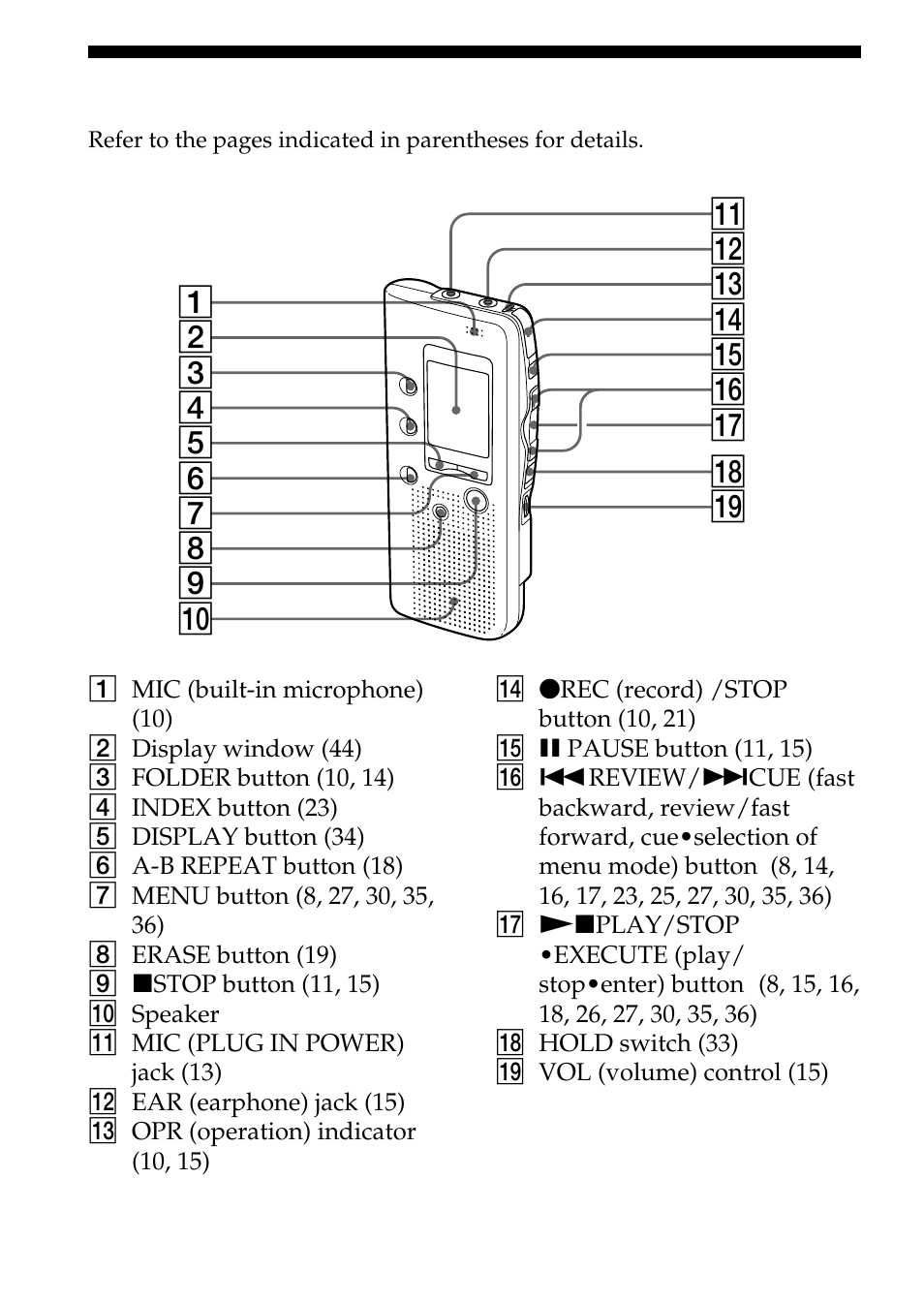 Index to parts and controls | Sony ICD-B10 User Manual | Page 42 / 48