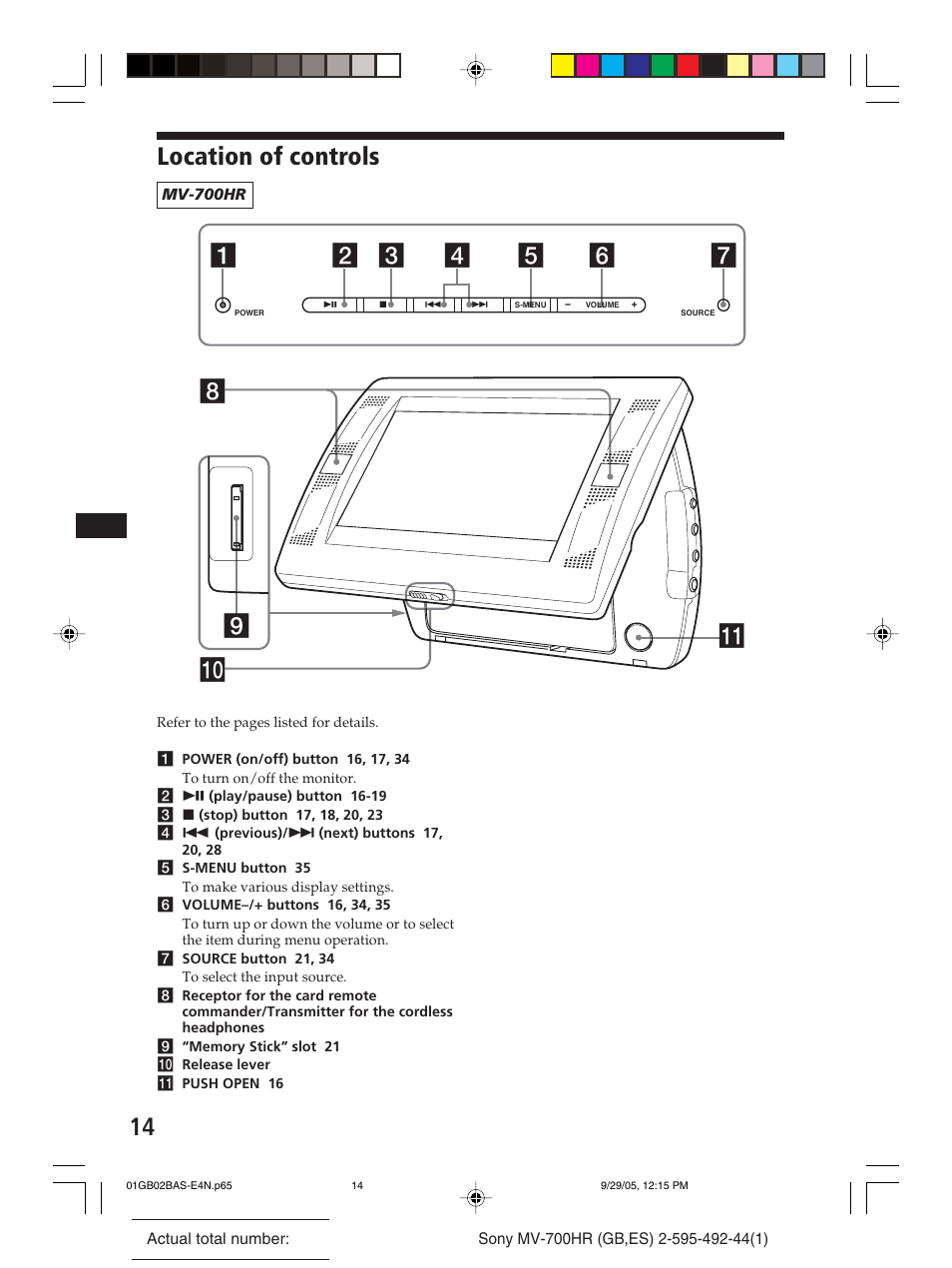 Location of controls | Sony Model MV-700HR User Manual | Page 14 / 96