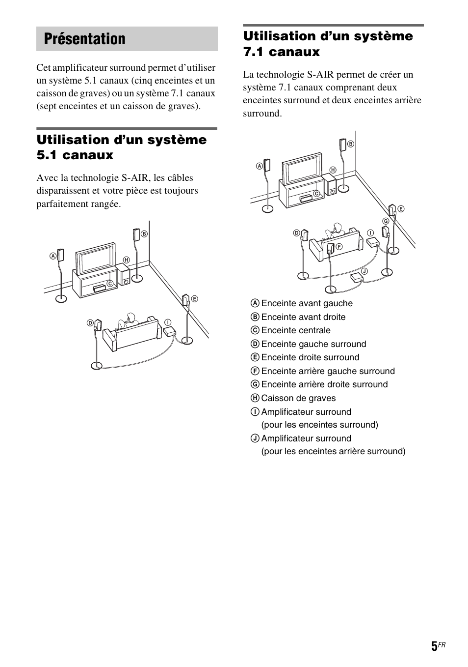Présentation, Utilisation d’un système 5.1 canaux, Utilisation d’un système 7.1 canaux | Sony WAHT-SA20 User Manual | Page 19 / 44