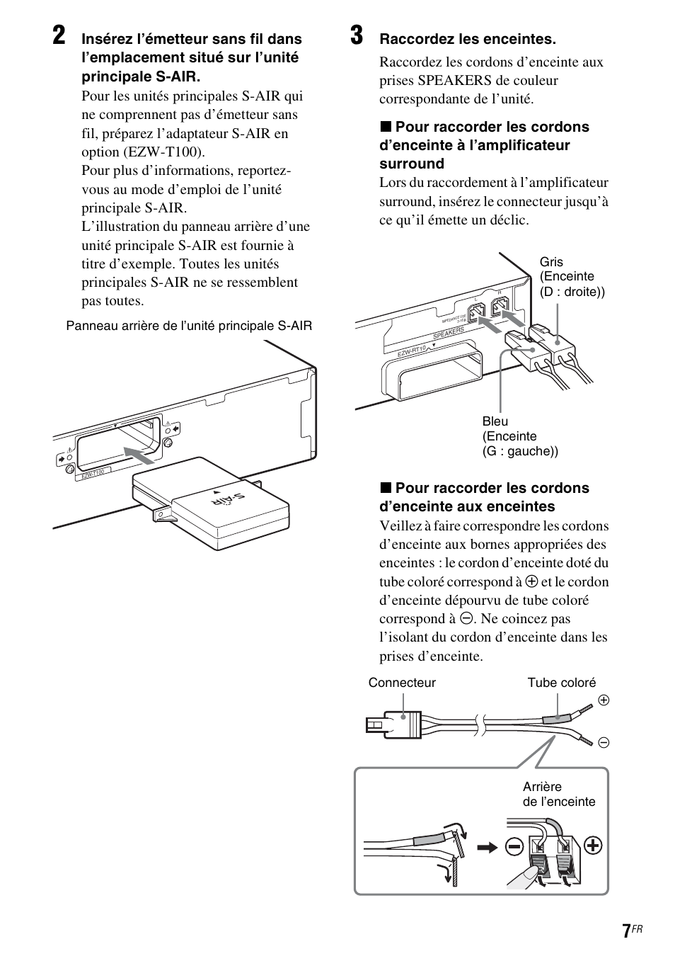 Panneau arrière de l’unité principale s-air | Sony WAHT-SA20 User Manual | Page 21 / 44