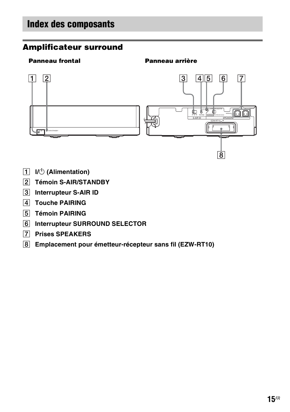 Index des composants, Amplificateur surround, Panneau frontal panneau arrière | Sony WAHT-SA20 User Manual | Page 29 / 44