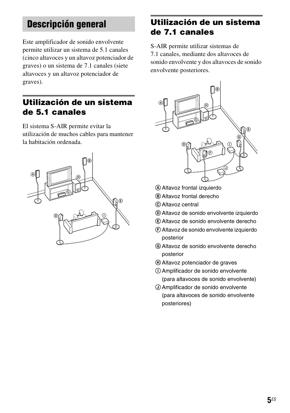 Descripción general, Utilización de un sistema de 5.1 canales, Utilización de un sistema de 7.1 canales | Sony WAHT-SA20 User Manual | Page 33 / 44