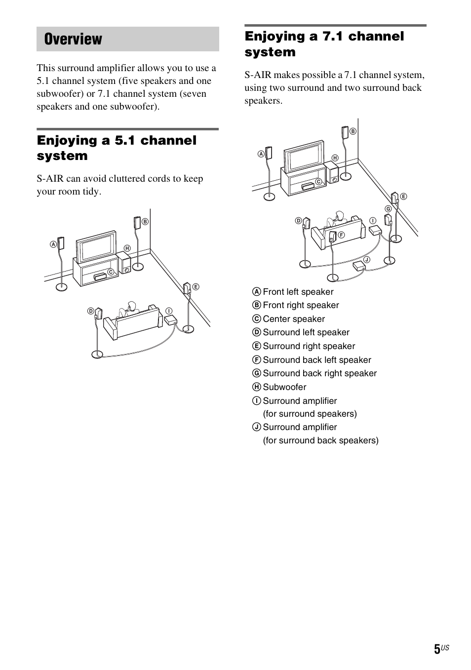Overview, Enjoying a 5.1 channel system, Enjoying a 7.1 channel system | Sony WAHT-SA20 User Manual | Page 5 / 44