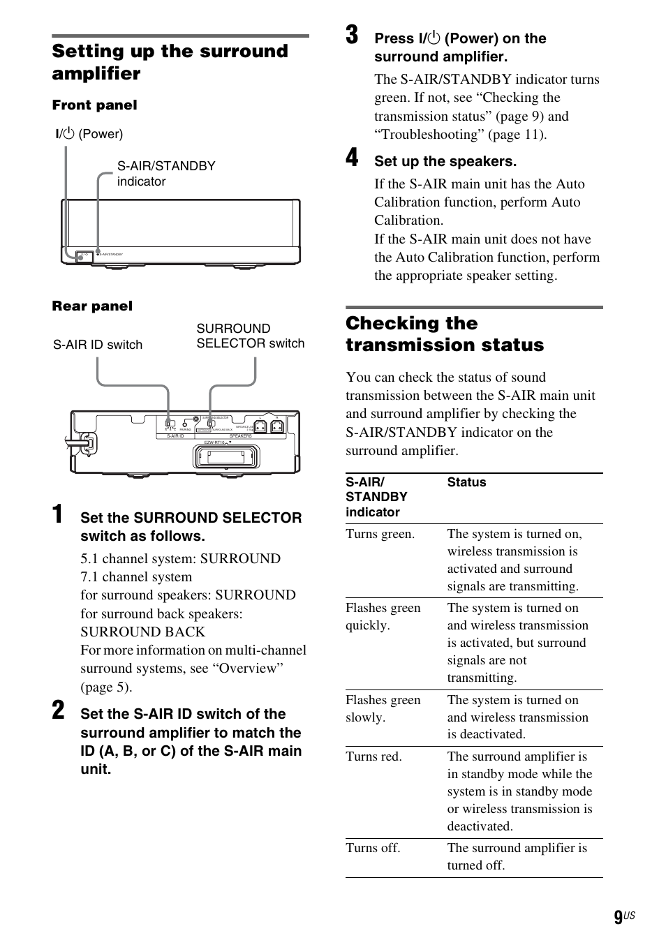 Setting up the surround amplifier, Checking the transmission status | Sony WAHT-SA20 User Manual | Page 9 / 44