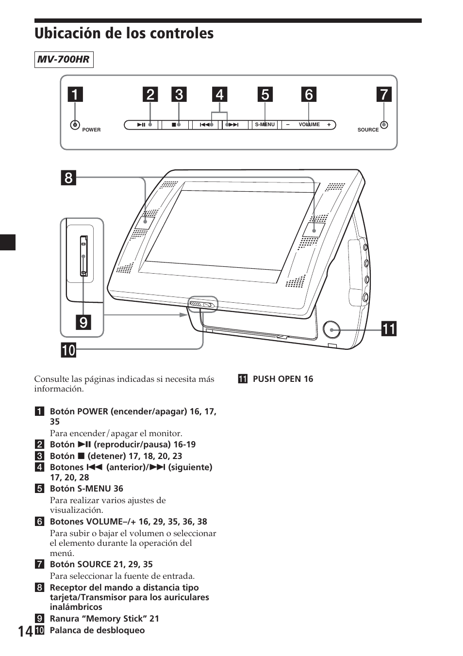 Ubicación de los controles | Sony MV-700HR User Manual | Page 110 / 148