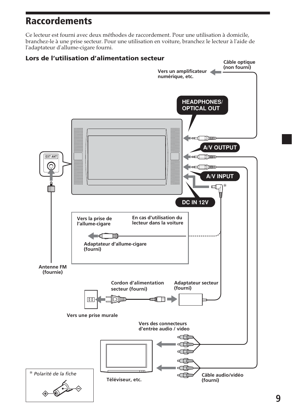 Raccordements | Sony MV-700HR User Manual | Page 57 / 148