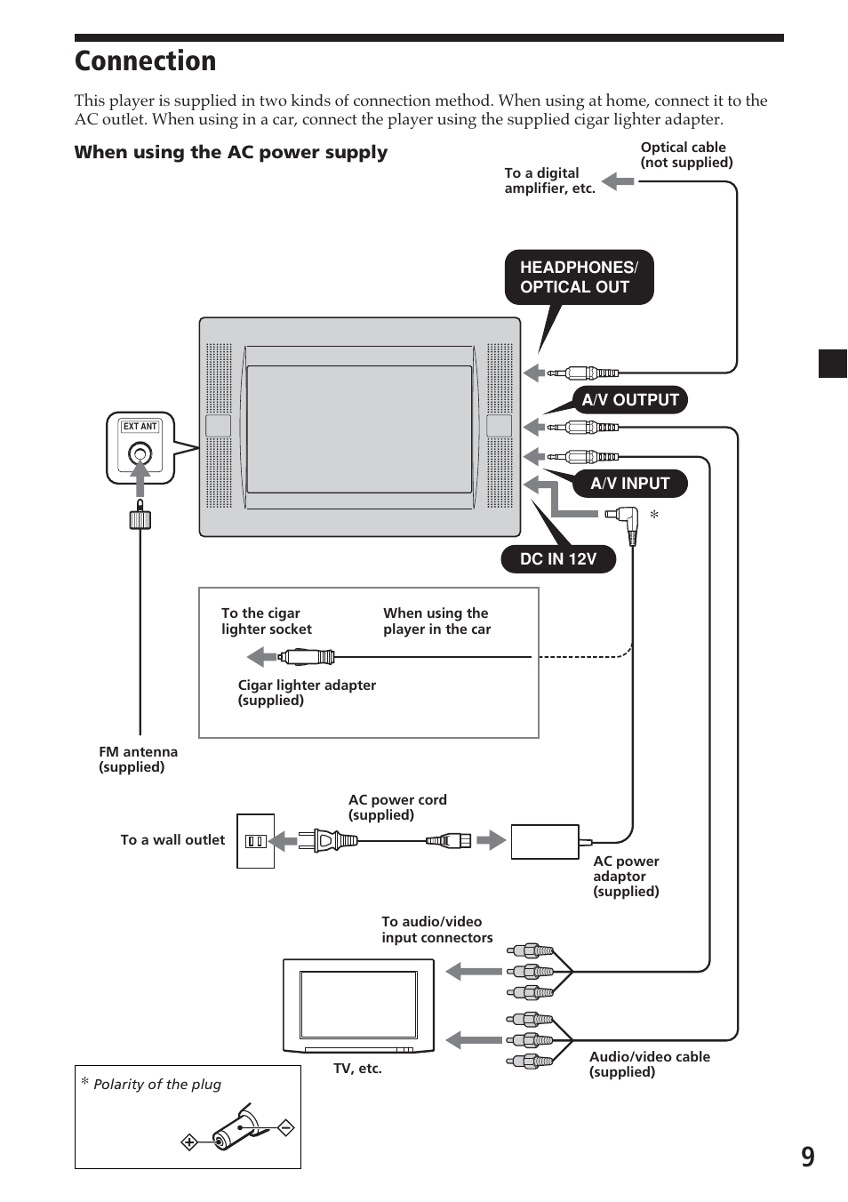 Connection, 9connection | Sony MV-700HR User Manual | Page 9 / 148