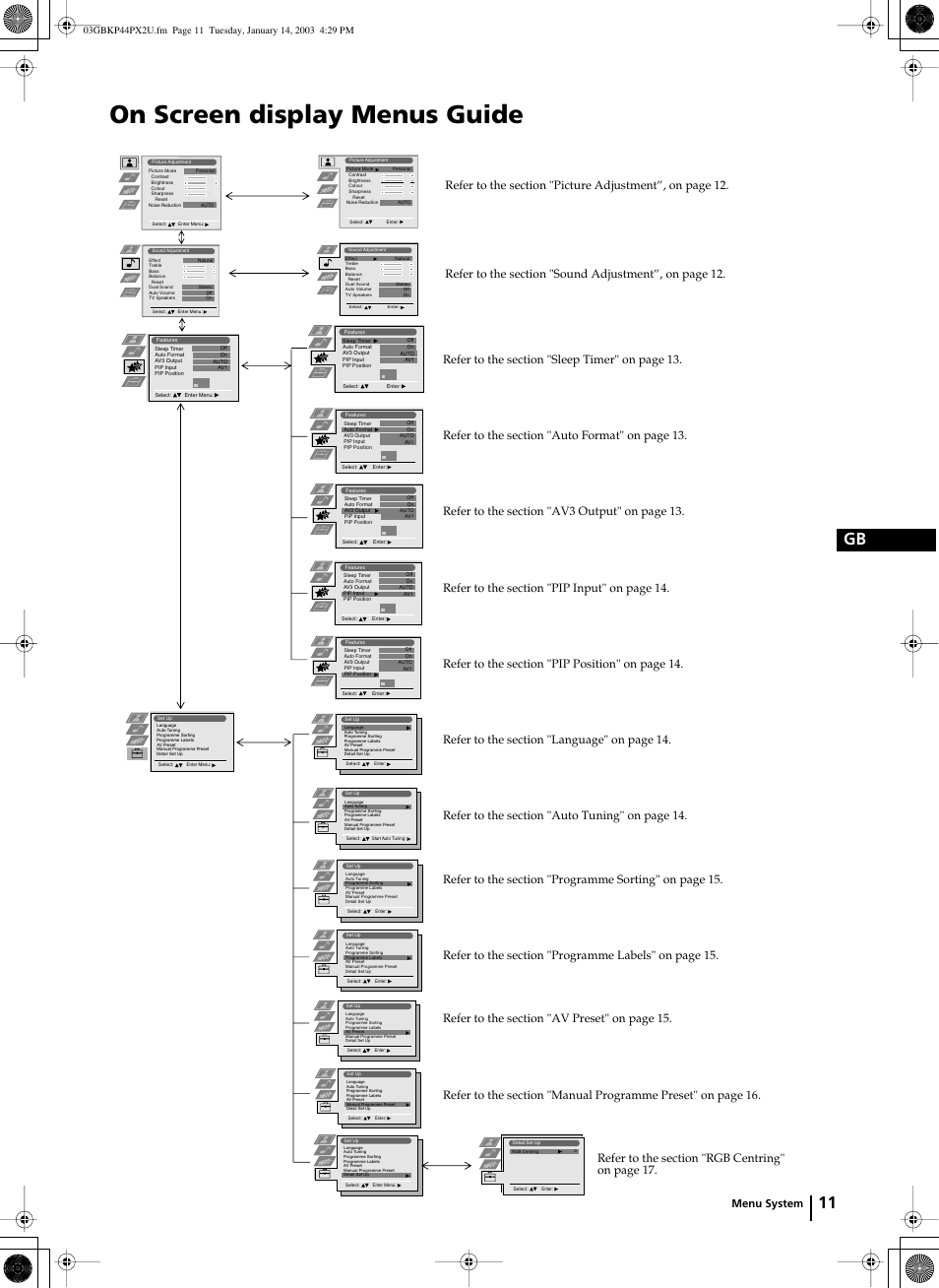 On screen display menus guide, 11 gb, Menu system | Sony KP-44PX2U User Manual | Page 11 / 28