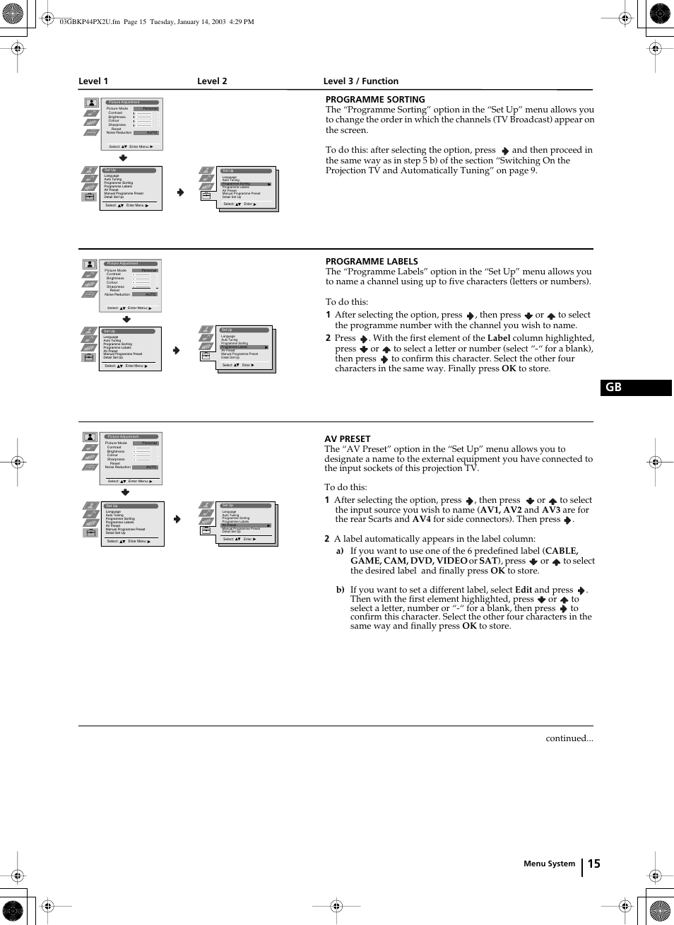 15 gb | Sony KP-44PX2U User Manual | Page 15 / 28