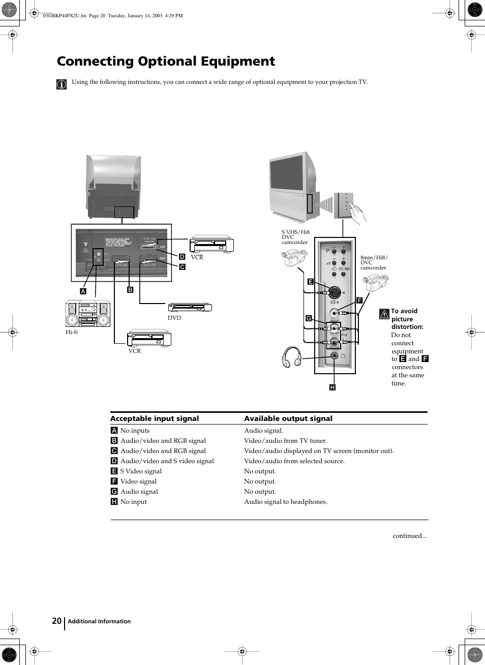 Connecting optional equipment | Sony KP-44PX2U User Manual | Page 20 / 28