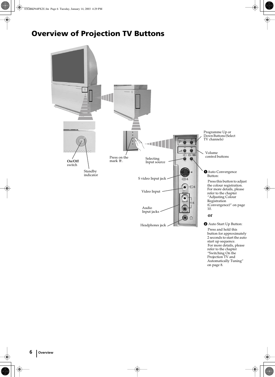 Overview of projection tv buttons | Sony KP-44PX2U User Manual | Page 6 / 28