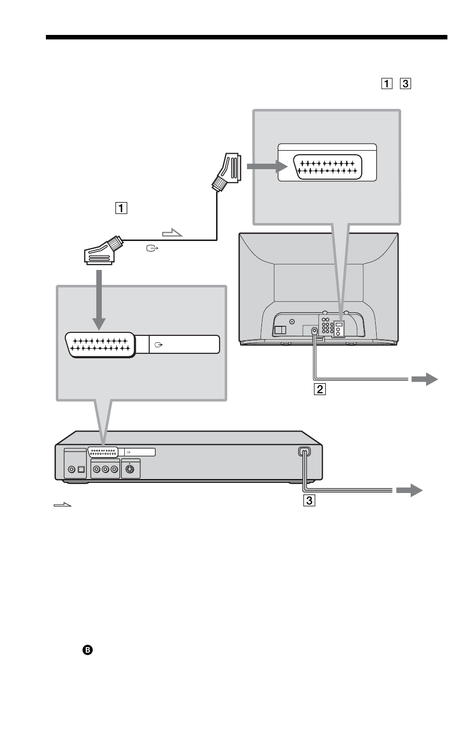 Step 3: tv hookups, When connecting to a standard 4:3 screen tv | Sony DVP-NS405 User Manual | Page 16 / 72