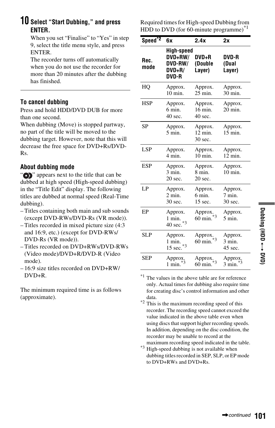 Sony RDR-HXD970 User Manual | Page 101 / 172