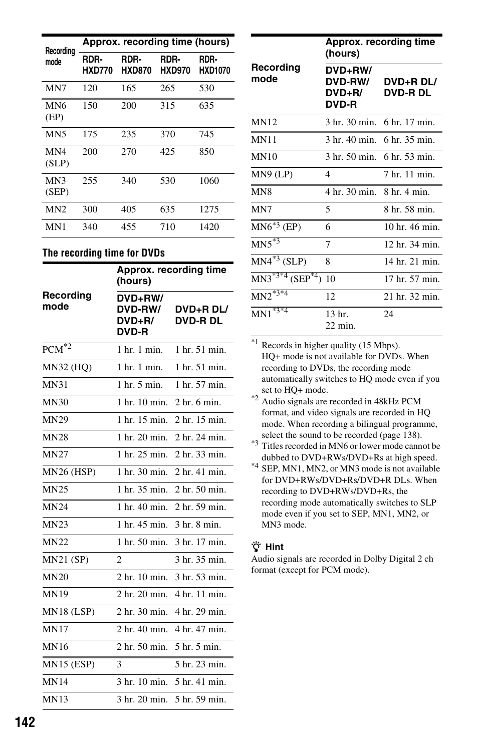 Sony RDR-HXD970 User Manual | Page 142 / 172