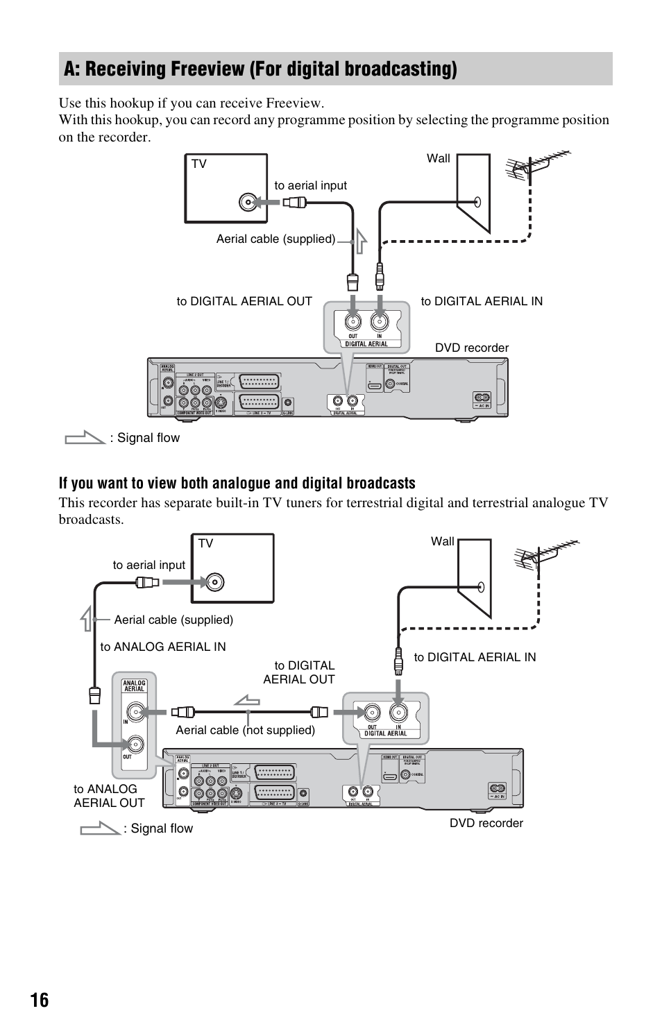 A: receiving freeview (for digital broadcasting) | Sony RDR-HXD970 User Manual | Page 16 / 172