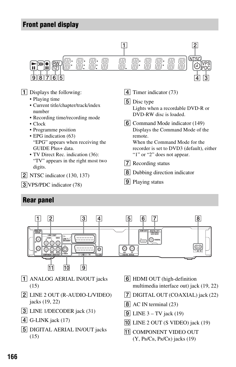 Y (166), Front panel display rear panel | Sony RDR-HXD970 User Manual | Page 166 / 172