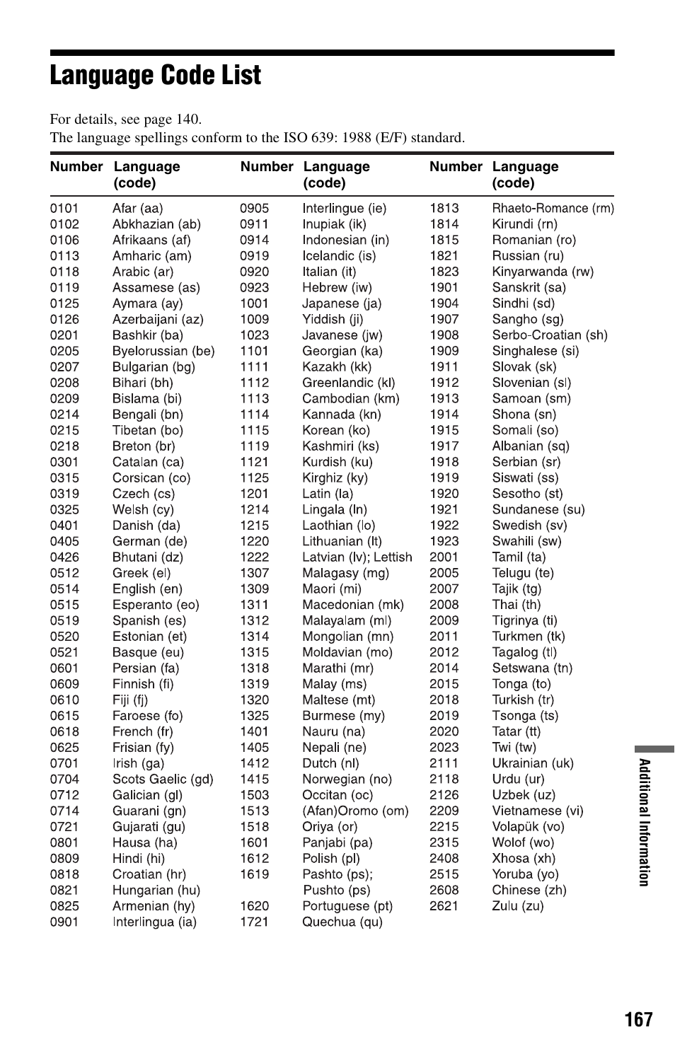 Language code list | Sony RDR-HXD970 User Manual | Page 167 / 172