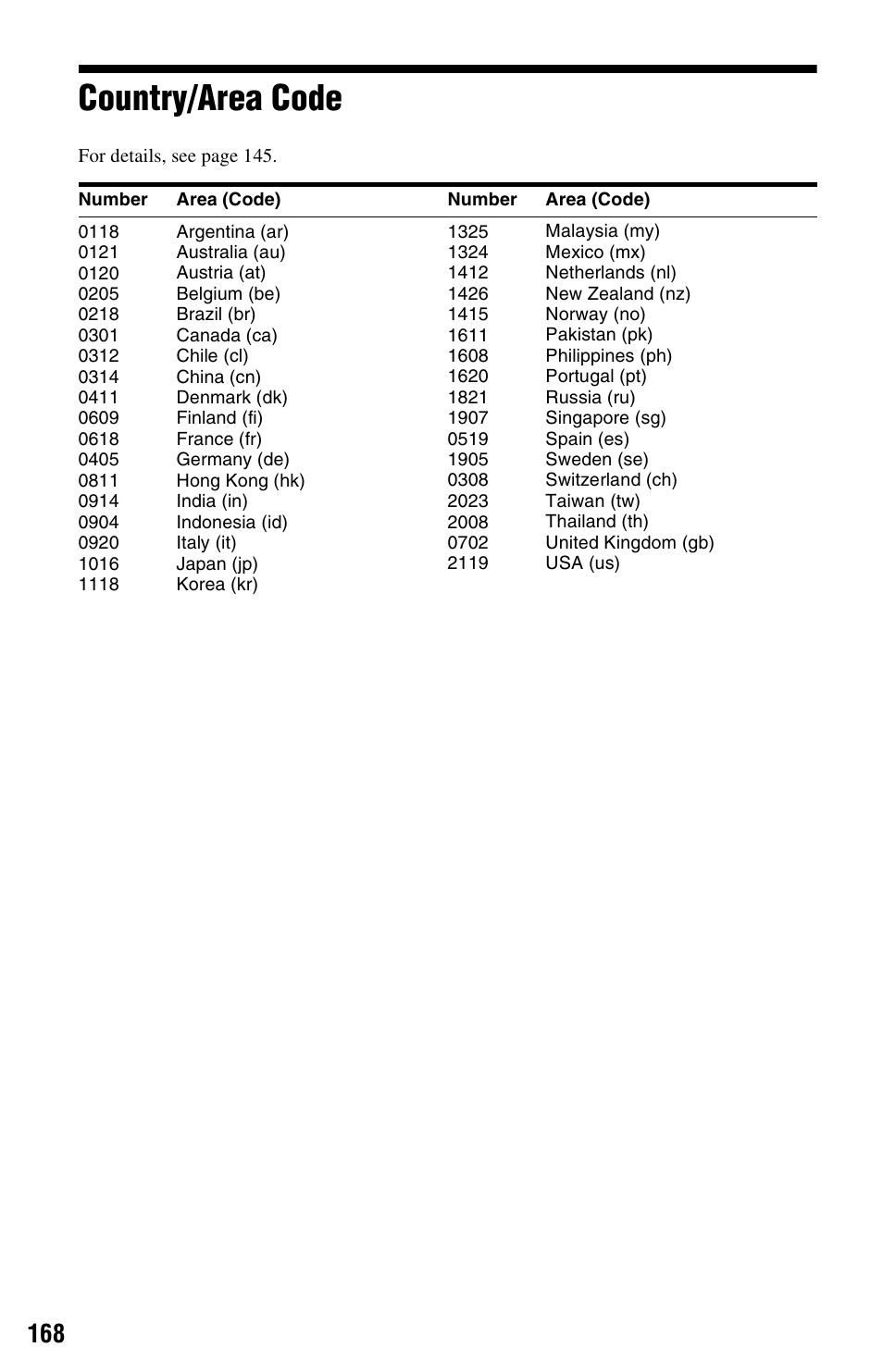 Country/area code | Sony RDR-HXD970 User Manual | Page 168 / 172