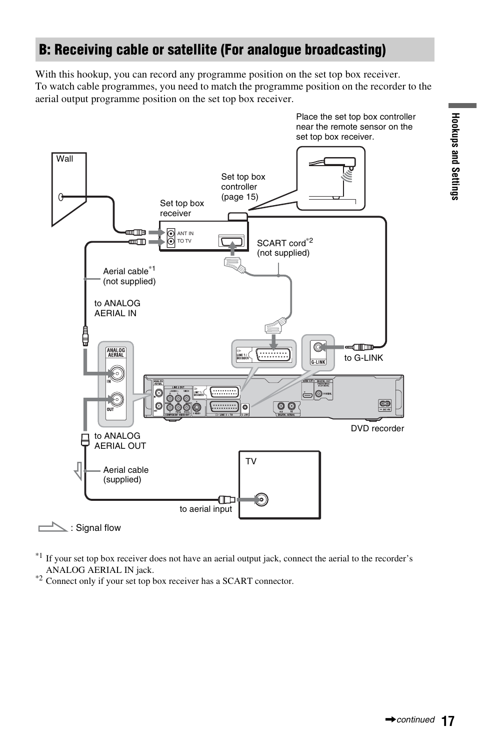 Sony RDR-HXD970 User Manual | Page 17 / 172