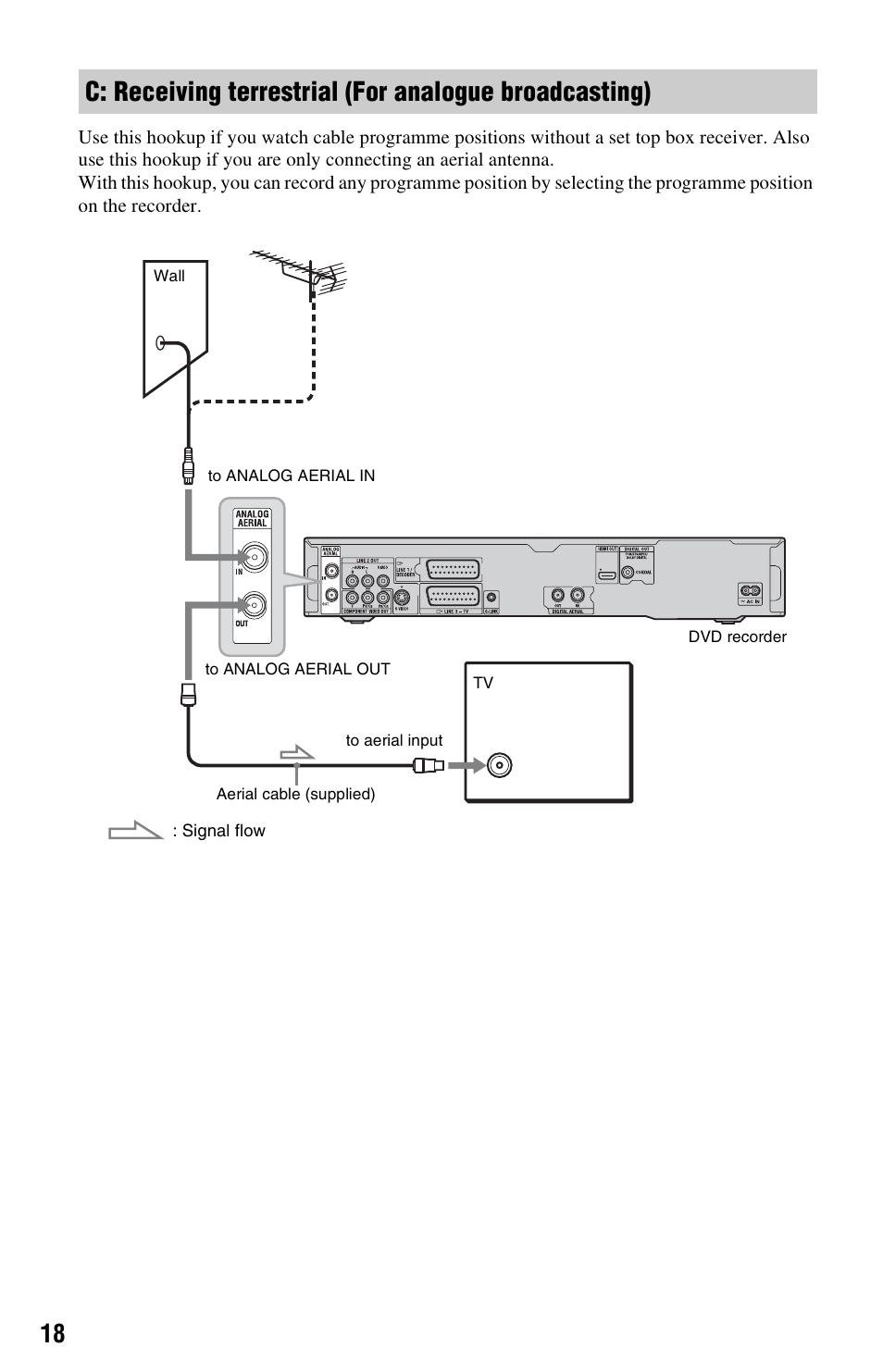 Sony RDR-HXD970 User Manual | Page 18 / 172