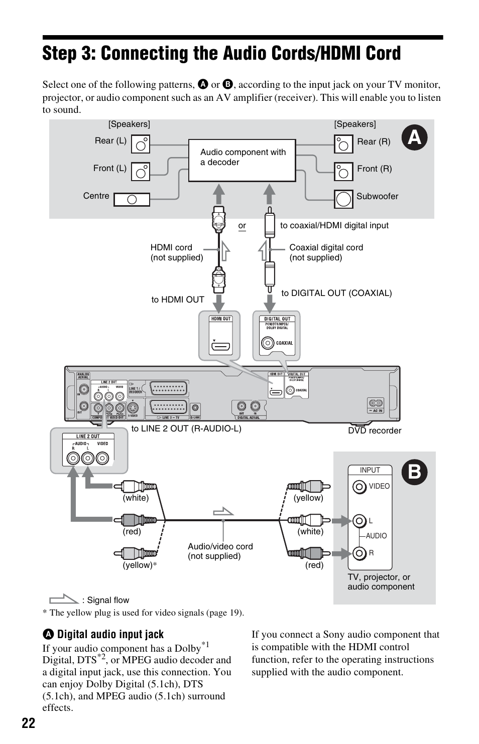 Step 3: connecting the audio cords/hdmi cord | Sony RDR-HXD970 User Manual | Page 22 / 172