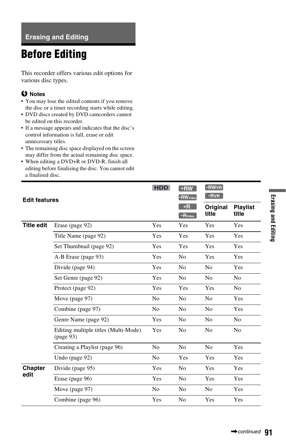 Erasing and editing, Before editing | Sony RDR-HXD970 User Manual | Page 91 / 172