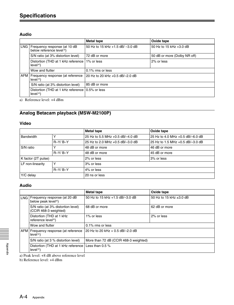 Specifications, Analog betacam playback (msw-m2100p) | Sony MSW-M2100 User Manual | Page 100 / 106