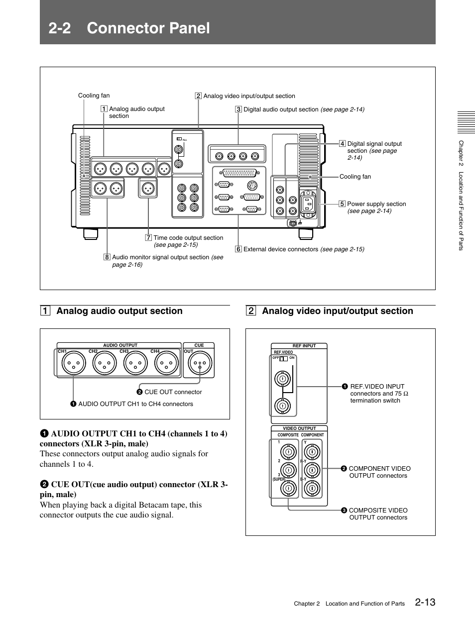 2 connector panel | Sony MSW-M2100 User Manual | Page 21 / 106