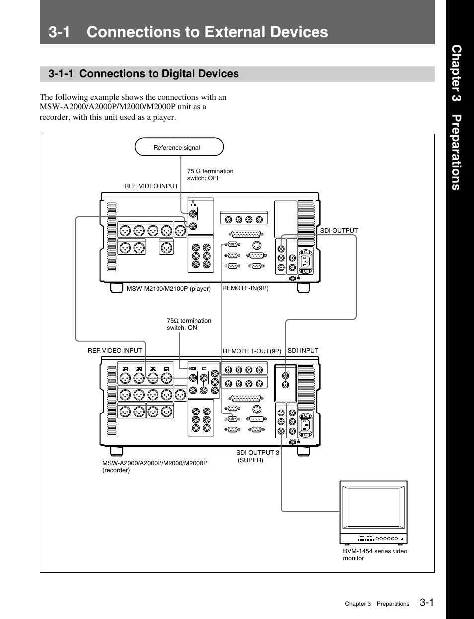 Chapter 3 preparations, 1 connections to external devices, 1-1 connections to digital devices | Sony MSW-M2100 User Manual | Page 25 / 106