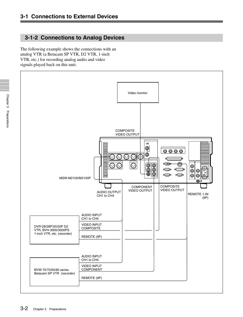 1-2 connections to analog devices, 1 connections to external devices | Sony MSW-M2100 User Manual | Page 26 / 106