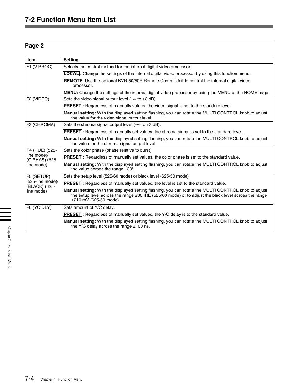 2 function menu item list, Page 2 | Sony MSW-M2100 User Manual | Page 68 / 106
