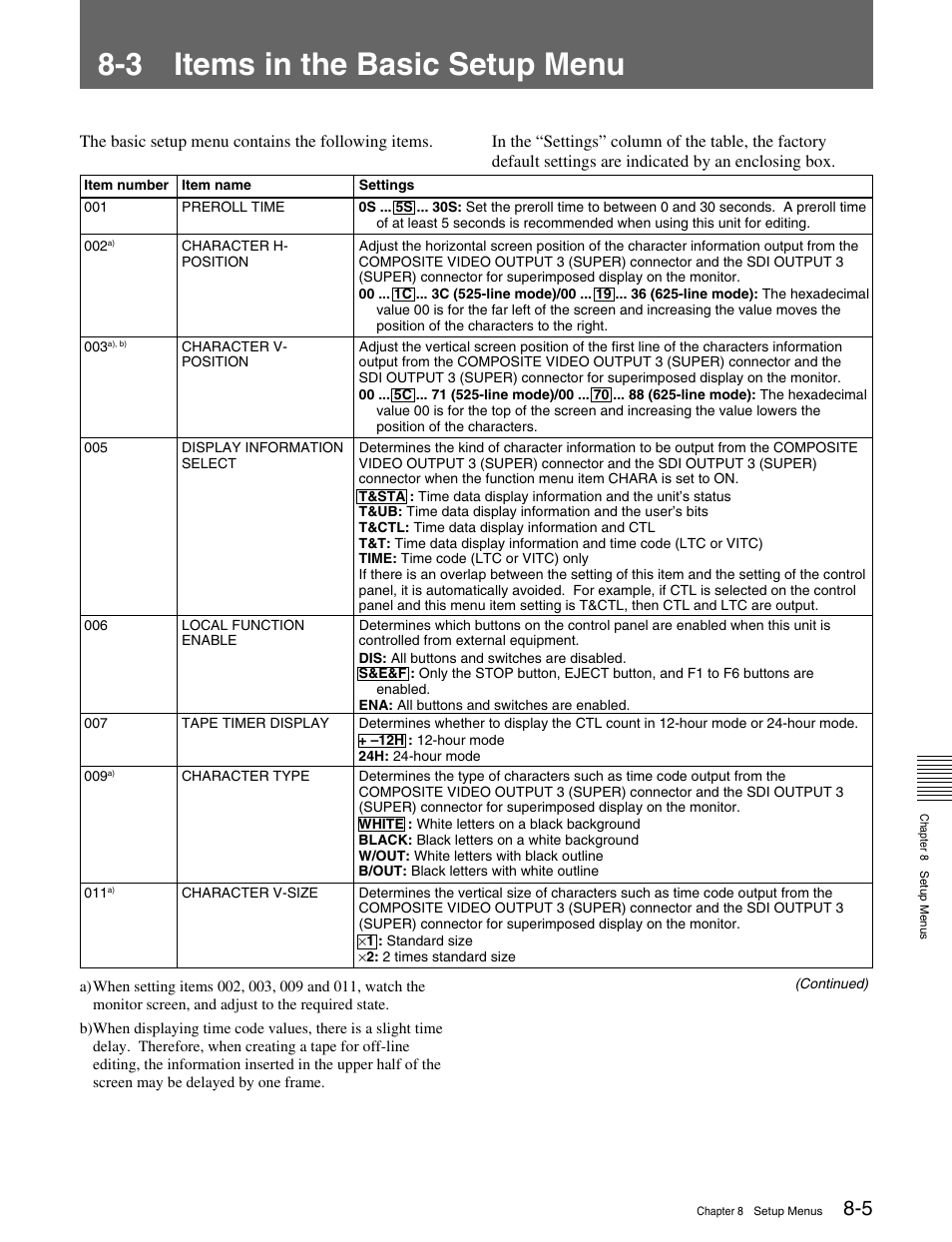 3 items in the basic setup menu | Sony MSW-M2100 User Manual | Page 75 / 106