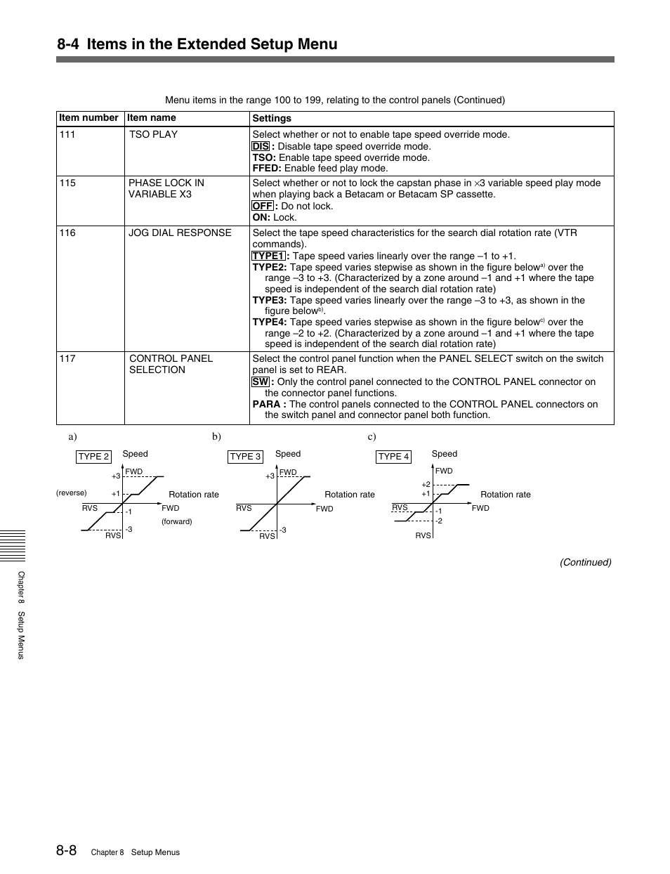4 items in the extended setup menu | Sony MSW-M2100 User Manual | Page 78 / 106