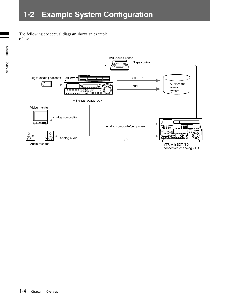 2 example system configuration, 1 features | Sony MSW-M2100 User Manual | Page 8 / 106