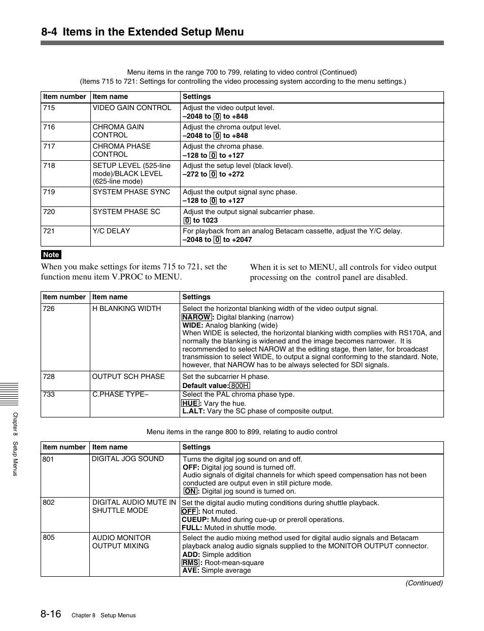 4 items in the extended setup menu | Sony MSW-M2100 User Manual | Page 86 / 106